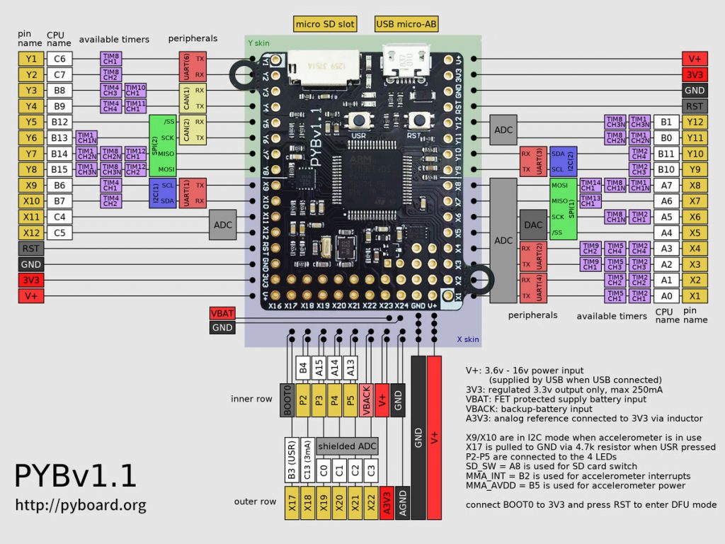 pyboard.jpg